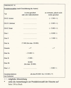 oversigt 6